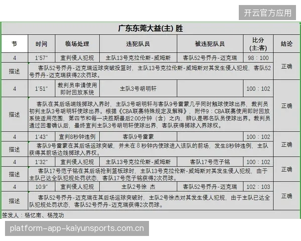 CBA裁判培训系统升级，判罚更透明？