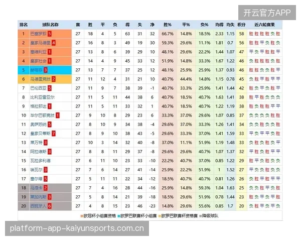五大联赛争冠形势生变：夺冠赔率持续翻红