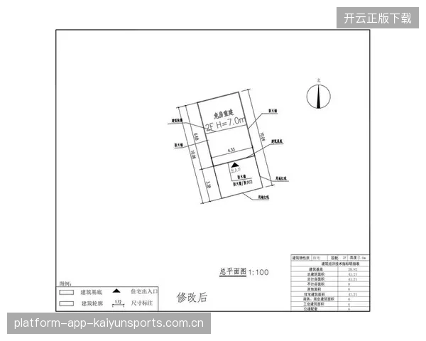 后防重建计划流出：三阶段改造路线图曝光